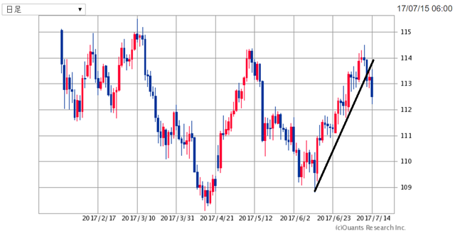 USDJPY170715.png