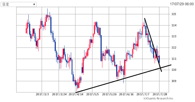 USDJPY170729.png