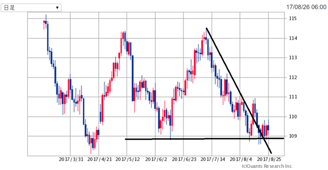 USDJPY170826.png