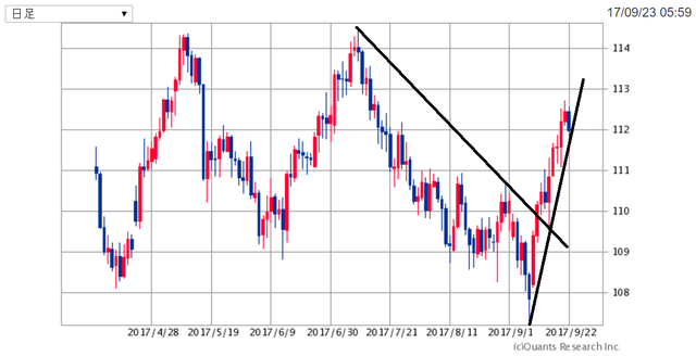USDJPY170923.png