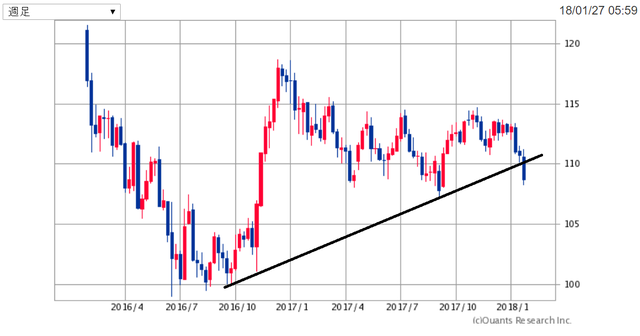 USDJPY180127.png