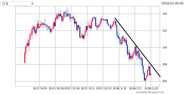 USDJPY180224.png