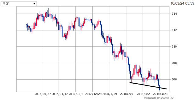 USDJPY180324.png