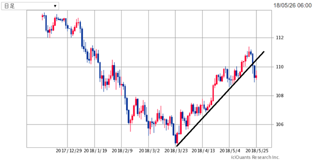 USDJPY180526.png