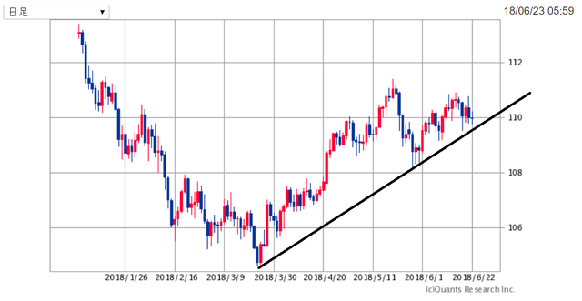 USDJPY180623.png