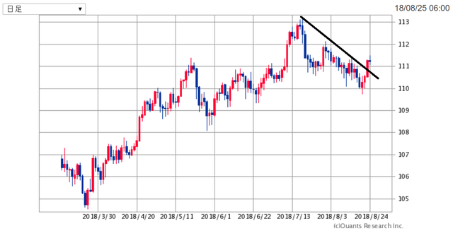 USDJPY180825.png