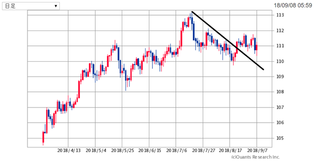 USDJPY180908.png