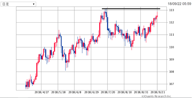 USDJPY180922.png