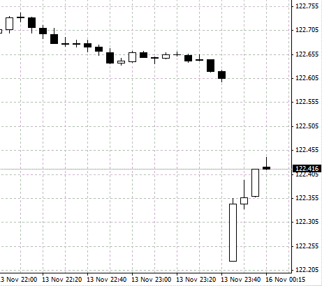 USDJPY5分足151116.gif