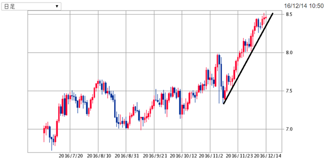 ZARJPY161214.png