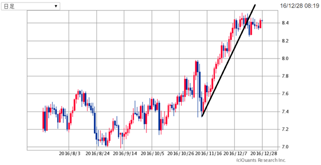 ZARJPY161228.png
