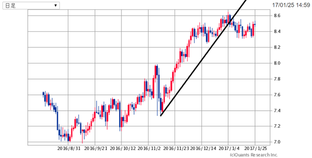 ZARJPY170125.png