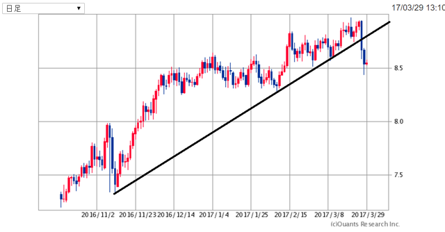 ZARJPY170329.png