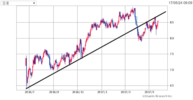 ZARJPY170524.png
