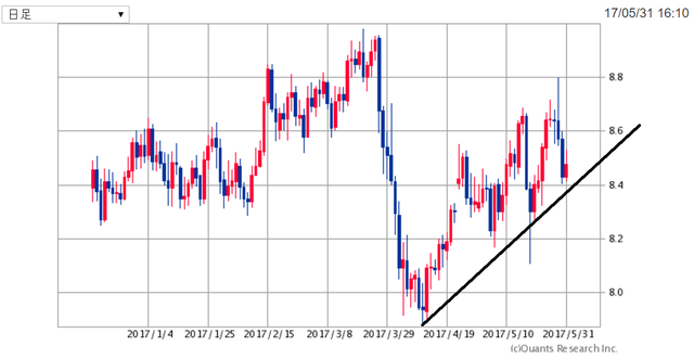 ZARJPY170531.png