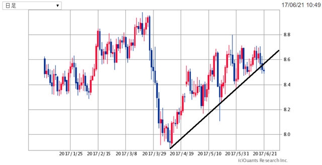 ZARJPY170621.png