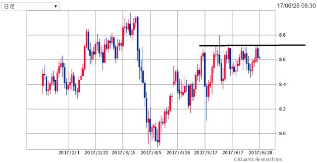 ZARJPY170628.png
