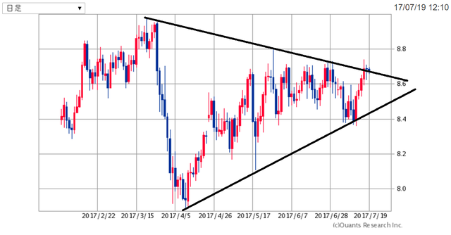 ZARJPY170719.png
