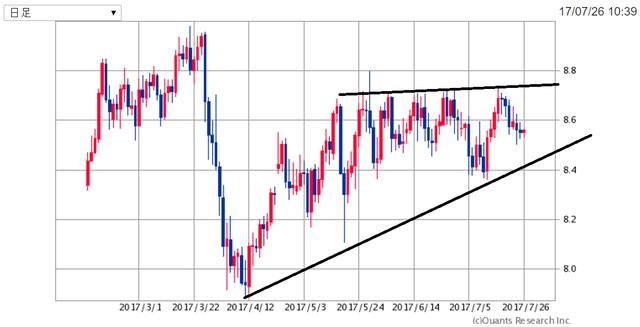ZARJPY170726.png