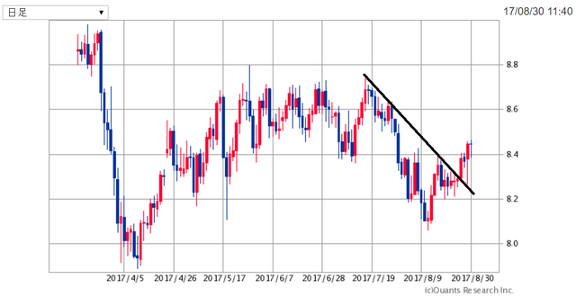 ZARJPY170830.png