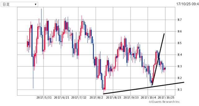 ZARJPY171025.png