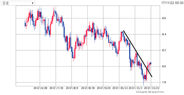 ZARJPY171122.png