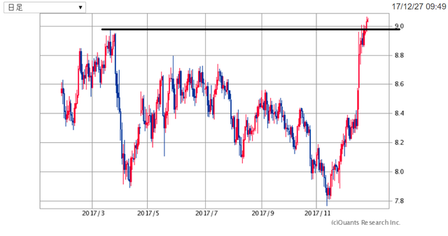 ZARJPY171227.png