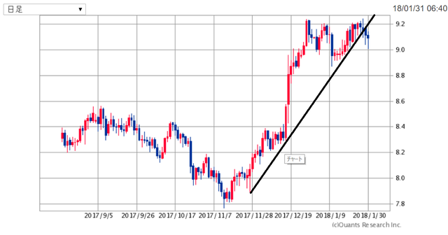 ZARJPY180131.png