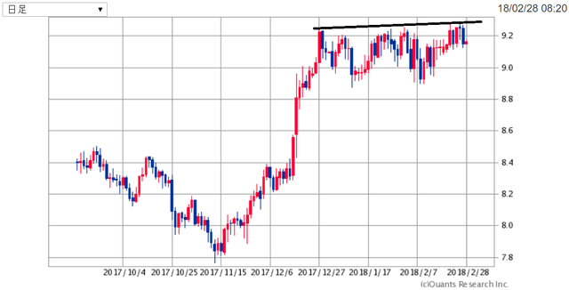 ZARJPY180228.png