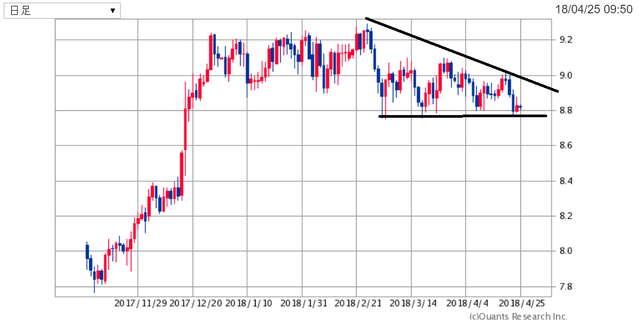 ZARJPY180425.png