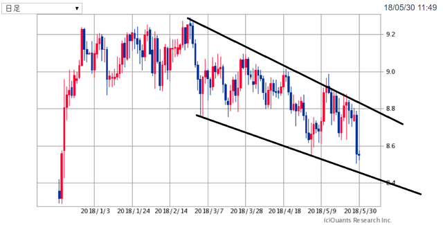 ZARJPY180530.png