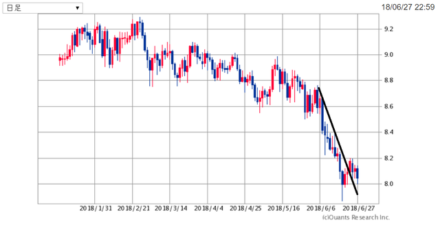 ZARJPY180627.png