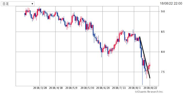 ZARJPY180822.png