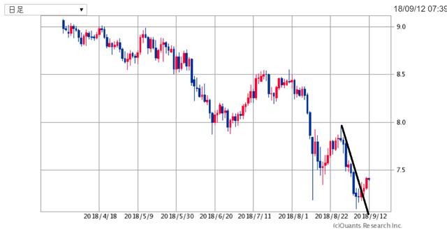 ZARJPY180912.png