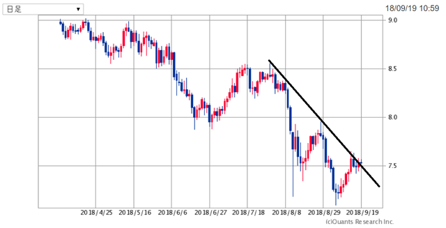 ZARJPY180919.png