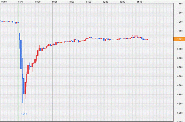 ZARJPY5分足160111.gif